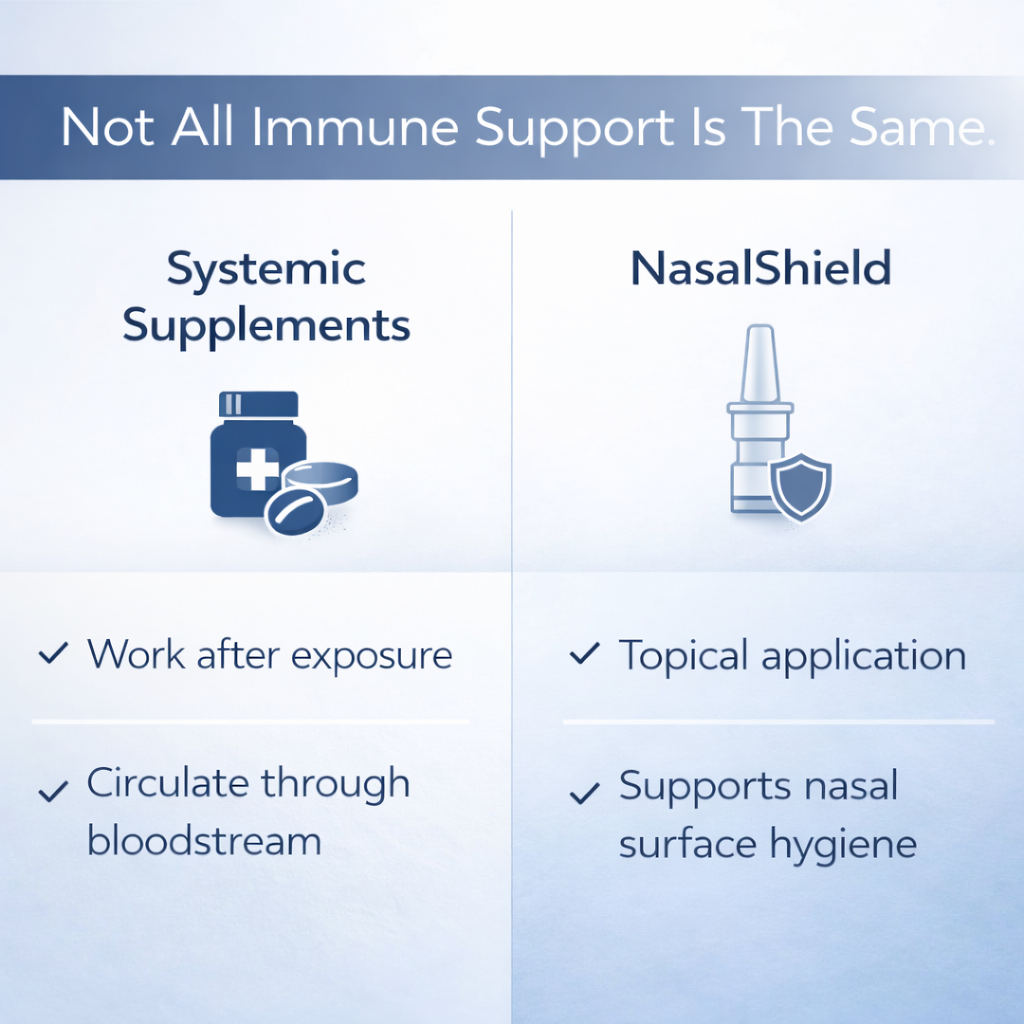 Glisera™ NasalShield