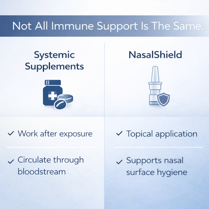 Glisera™ NasalShield